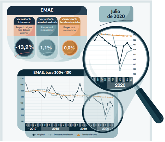 Informe Económico preliminar septiembre Nro 5